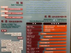 -自贡市盐业历史博物馆