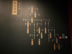 -徐州博物馆