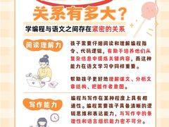 -童程童美信奥赛科技特长·乐高编程科创机器人(旭辉校区)