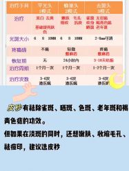 -洁铭新加坡医美