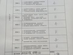 -童程童美·信息学竞赛·机器人编程·少儿编程(太阳宫校区)