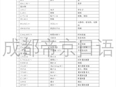 -帝京日语(春熙路旗舰校区)