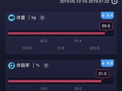 -Answer Fitness 答案健身(奥体店)