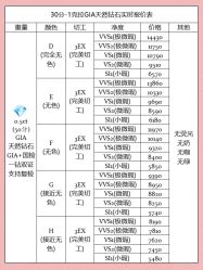 -VE DIAMOND·天然&培育钻石定制
