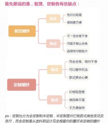 -觅白婚纱礼服馆