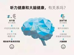 -自然之声助听器·呼吸机(东风大街店)