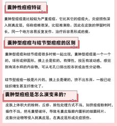 点击看大图 -苗方清颜痘肌研究所