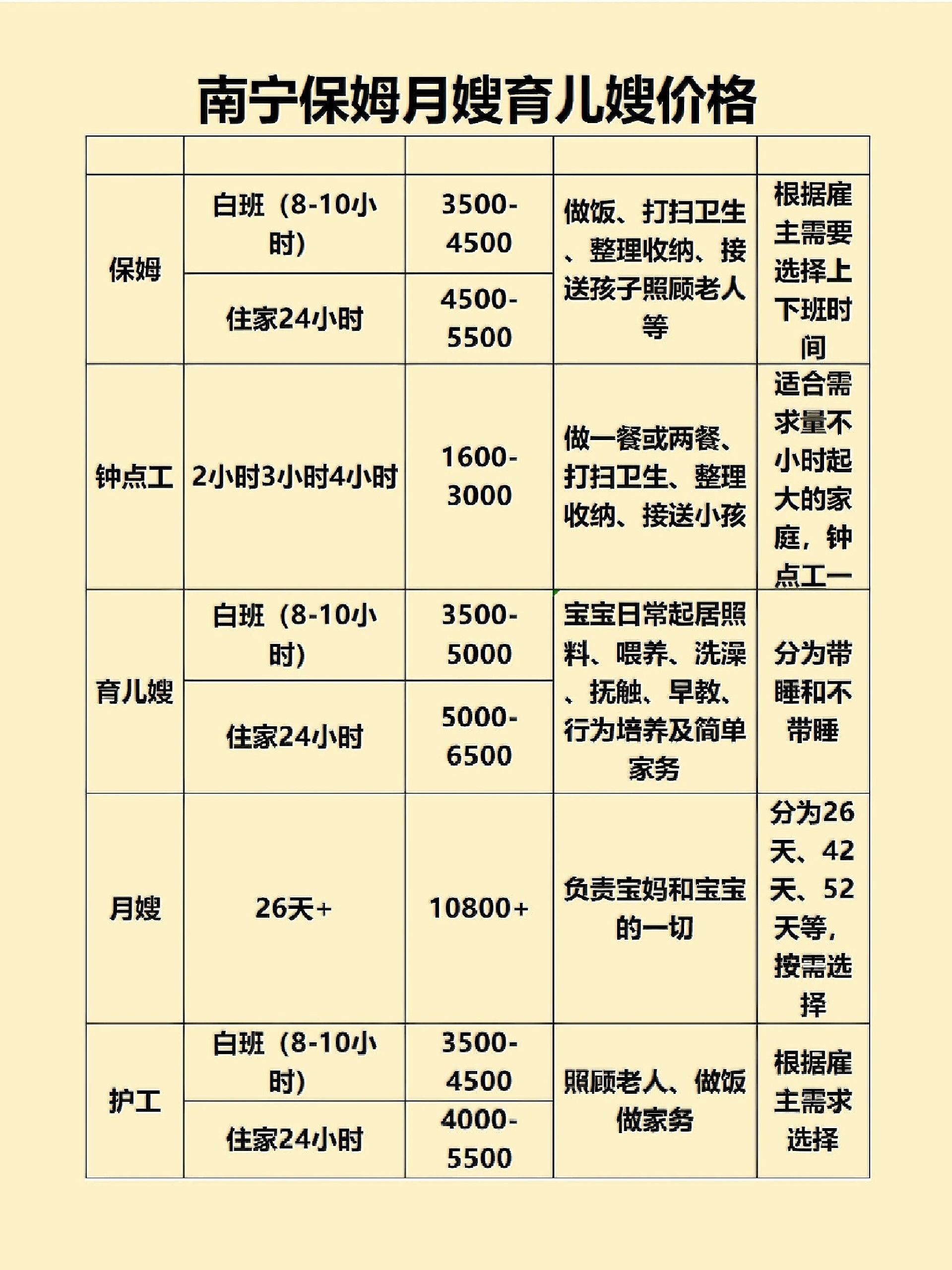 女生一月费用清单图片图片