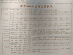 -广东中医药博物馆
