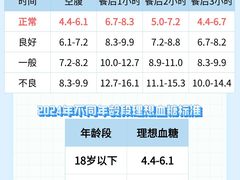 -瑞慈体检上海普陀机构