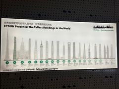 -上海之巅观光厅