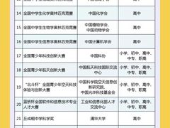 -童程童美信奥赛科技特长·乐高编程科创机器人(富兴校区)