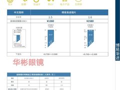 -华彬眼镜专业渐进配镜(潘家园店)
