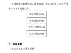 -童程童美·信息学竞赛·乐高机器人编程(长宁来福士校区)
