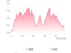 -乐刻健身(凤城五路店)