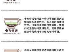 -王森咖啡西点烘焙培训(上海名厨中心店)