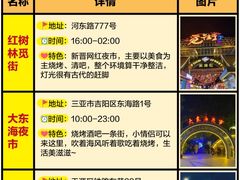 -解放路步行街