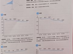-超减·私教减肥馆(世博店)