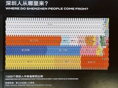 -深圳市当代艺术与城市规划馆
