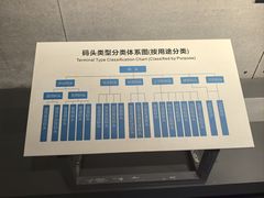 -中国港口博物馆
