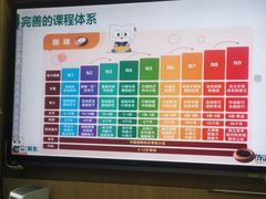-新东方素质成长中心(金源校区)