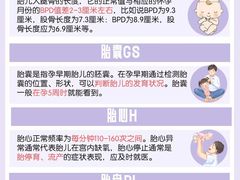 -成都市妇女儿童中心医院(中心院区)