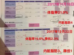 会员训练1个月对比数据-能量健身私教工作室(1527店)