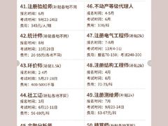 -新航道雅思托福·留学·考研培训(人民广场校区)