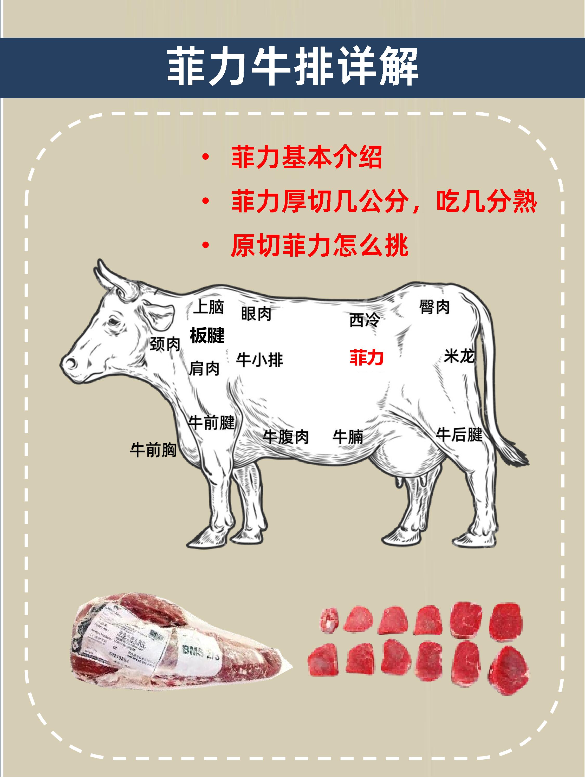 牛肉gi值图片