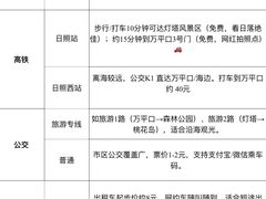 -日照海滨国家森林公园