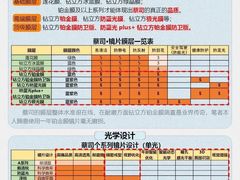 -天空之镜眼镜店蔡司依视路配镜授权零售店(望京颐堤港店)