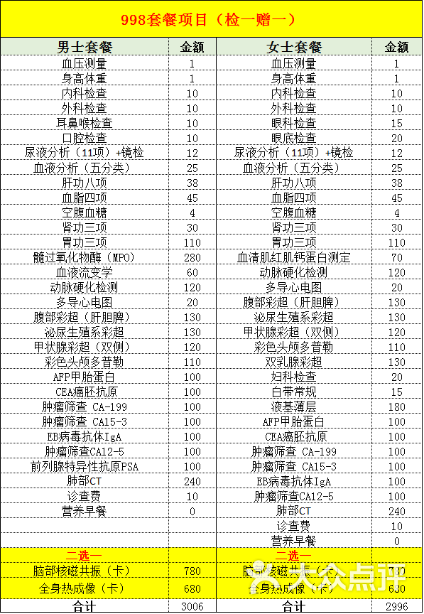 美年大健康體檢機構市場部上傳的圖片