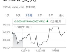 -曼谷素万那普国际机场