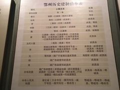 -鄂州市博物馆