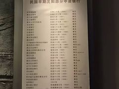 景点-沈阳金融博物馆