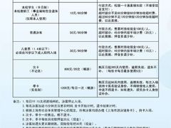 -同济大学四平路校区游泳馆