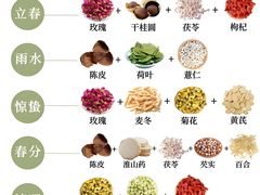 -万达广场(桂林高新店)