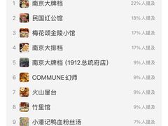 -1912街区