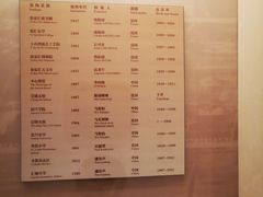 -土山湾博物馆