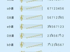 -TEMPO 音乐(五角场店)