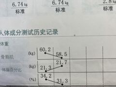 -VPsmart私教健身工作室(新华路旗舰店)