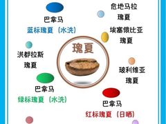 -星巴克(北京建威大厦店)