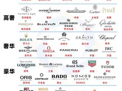 -海星奢选二手奢侈品手表包包鉴定回收寄卖(墨玉南路店)