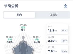 -VPsmart私教健身工作室(新华路旗舰店)