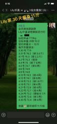 -Lily纤美·科技减脂中心