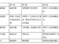 -上海财经大学(国定路校区)