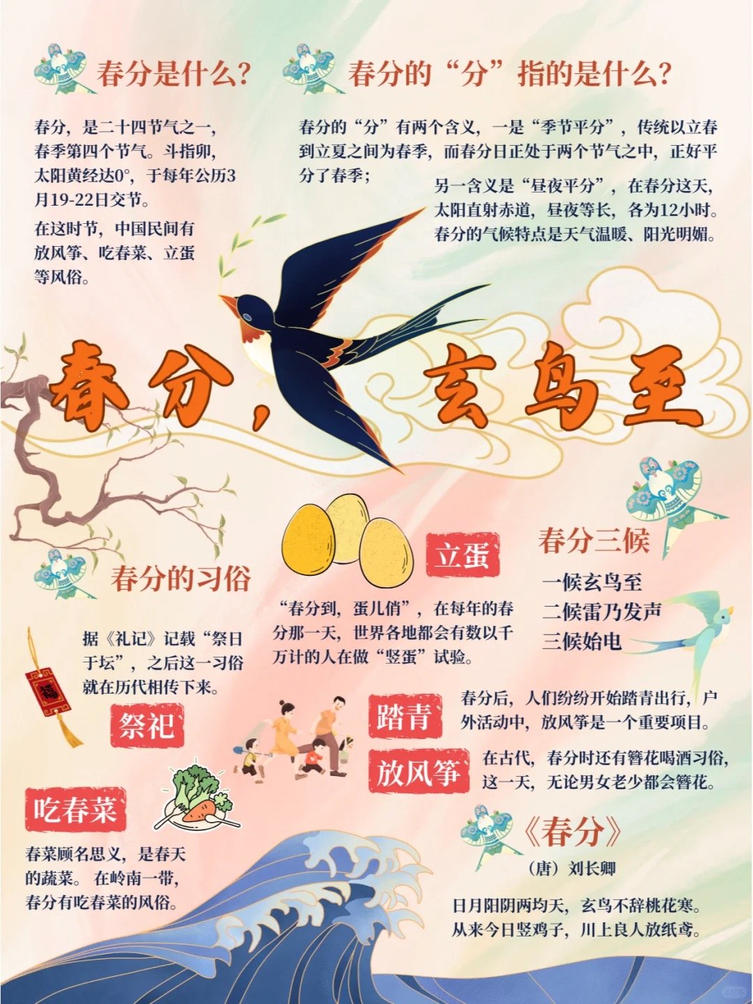 关于燕子的资料要详细图片