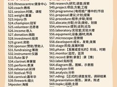 -新东方国际教育·雅思托福(裕德路校区)