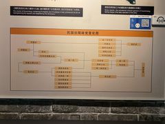 -辛亥革命纪念馆