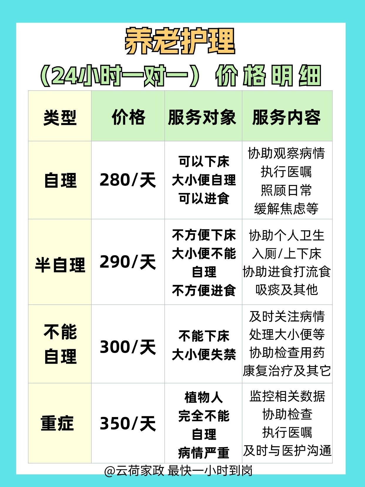 安宁疗护价格表